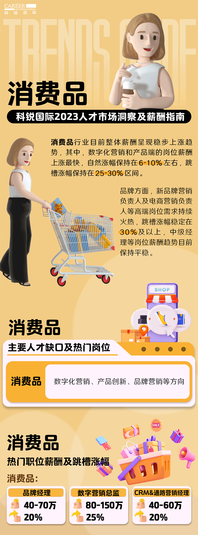 知名猎头公司bifa必发官网国际发布的薪酬报告——《2023人才市场洞察及薪酬指南-消费品篇》