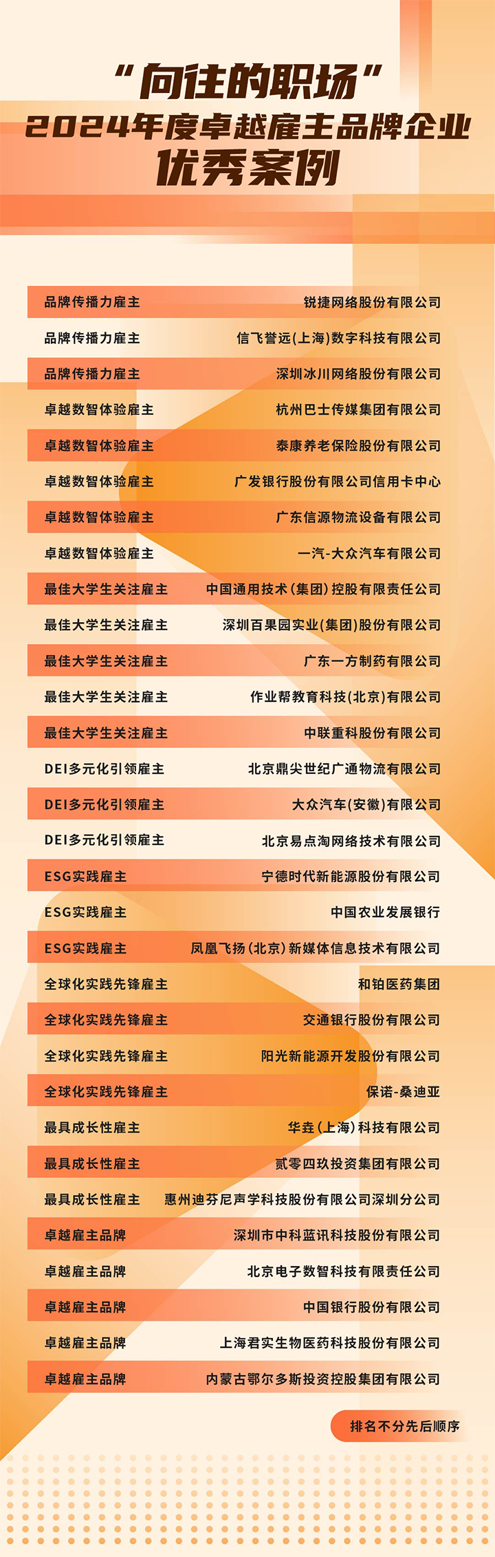 由《中国经营报》和bifa必发官网国际联合发起的“2024年度卓越雇主品牌企业优秀案例”在大会揭晓