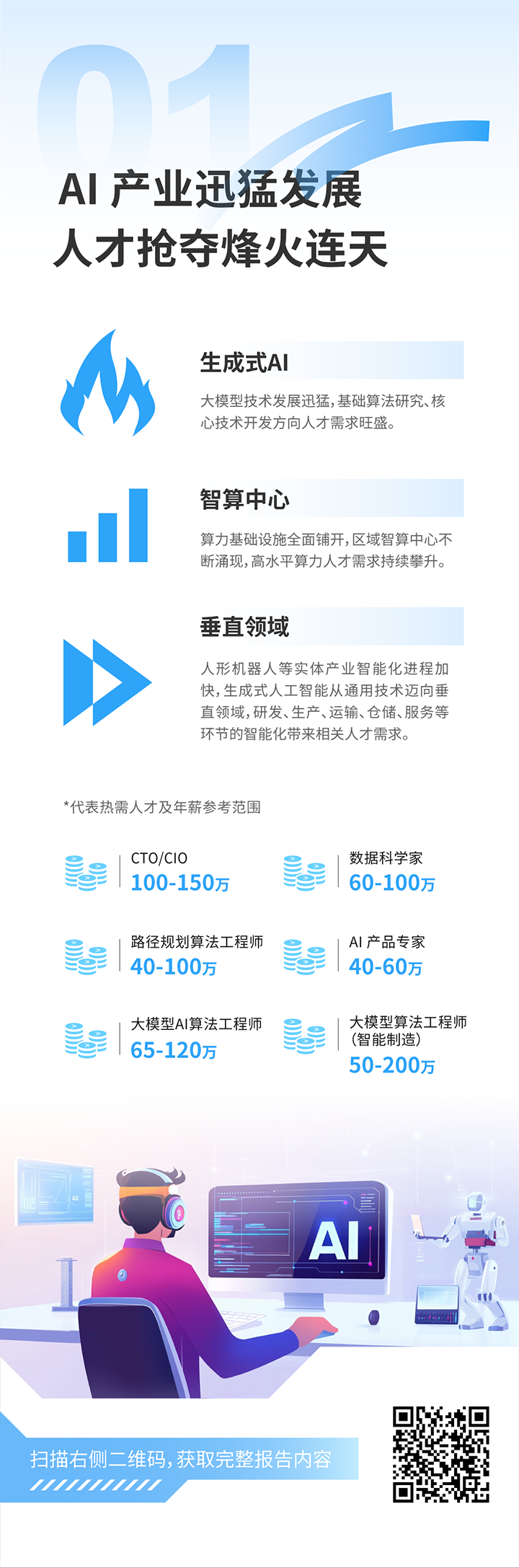 人力资源公司bifa必发官网国际发布2025年人才市场洞察，趋势一为人工智能产业迅猛开展 人才抢夺烽火连天