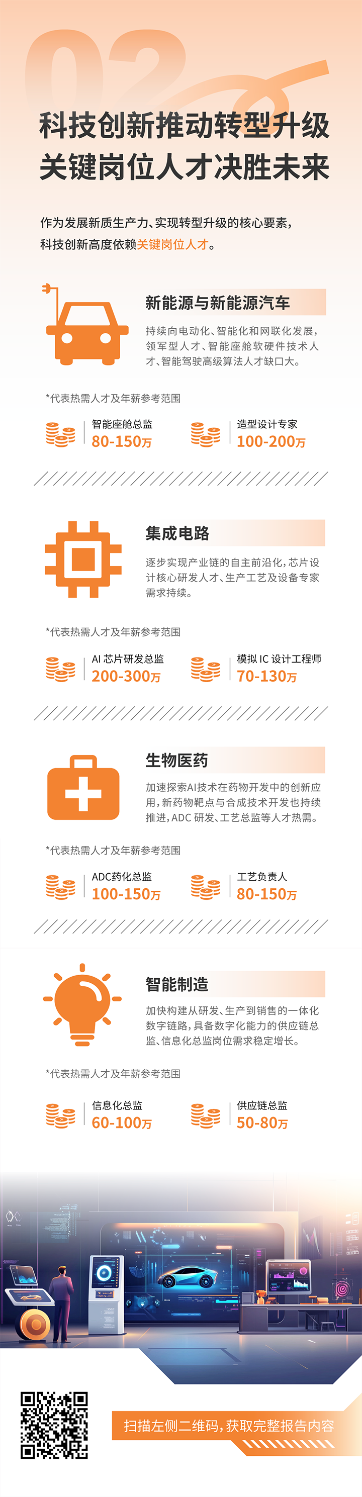 人力资源公司bifa必发官网国际发布2025年人才市场洞察，趋势二为科技创新有助于转型升级 关键岗位人才决胜未来