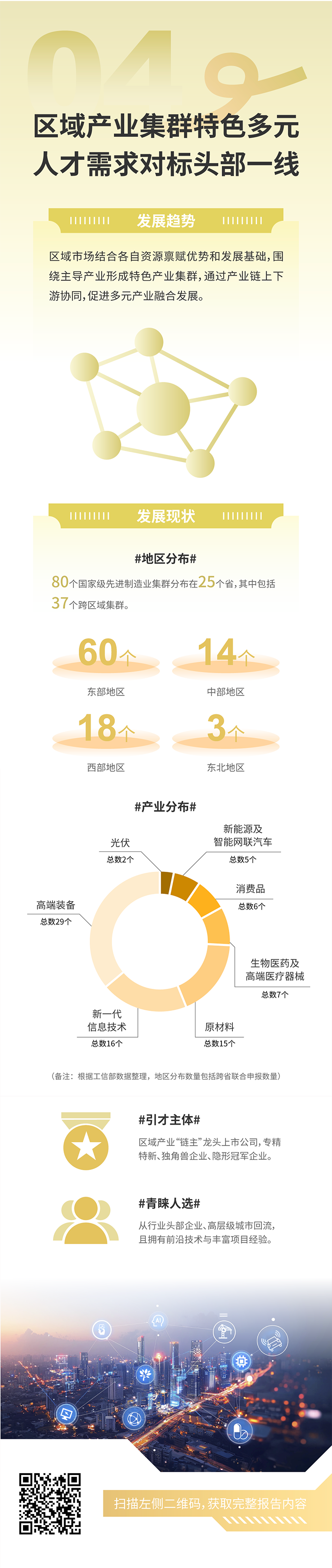 人力资源公司bifa必发官网国际发布2025年人才市场洞察，趋势四为区域产业集群特色多元 人才需求对标头部一线