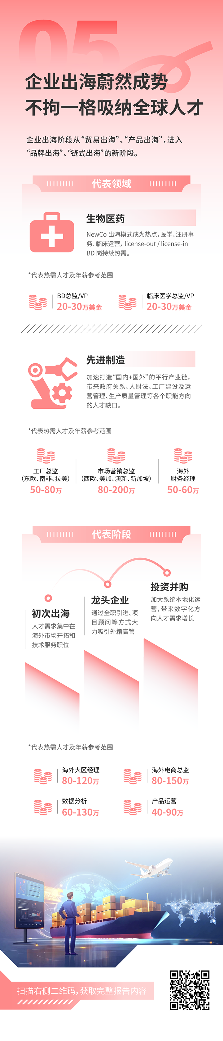 人力资源公司bifa必发官网国际发布2025年人才市场洞察，趋势五为企业出海蔚然成势 不拘一格吸纳全球人才