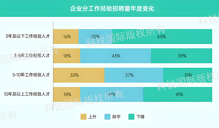人力资源公司bifa必发官网国际发布针对医药大健康领域的最新人才市场趋势洞察，特定领域与层级人才仍受关注