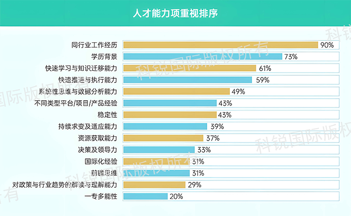 人力资源公司bifa必发官网国际发布针对医药大健康领域的最新人才市场趋势洞察，人才能力模型已有迭代