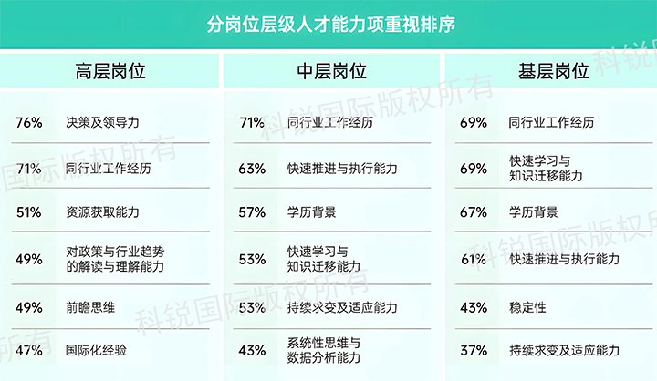 人力资源公司bifa必发官网国际发布针对医药大健康领域的最新人才市场趋势洞察，不同领域及层级人才模型各异