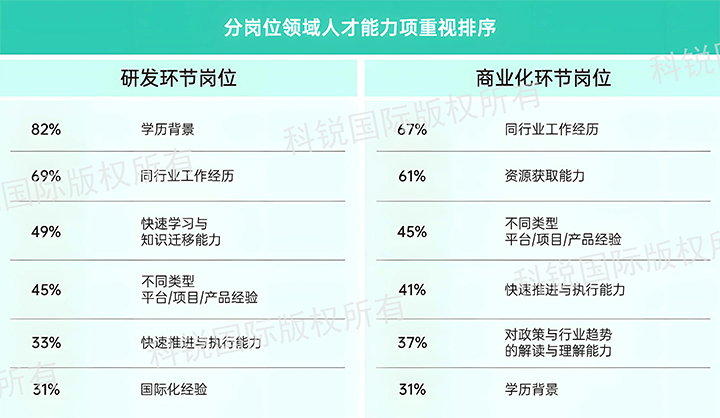 人力资源公司bifa必发官网国际发布针对医药大健康领域的最新人才市场趋势洞察，不同领域及层级人才模型各异